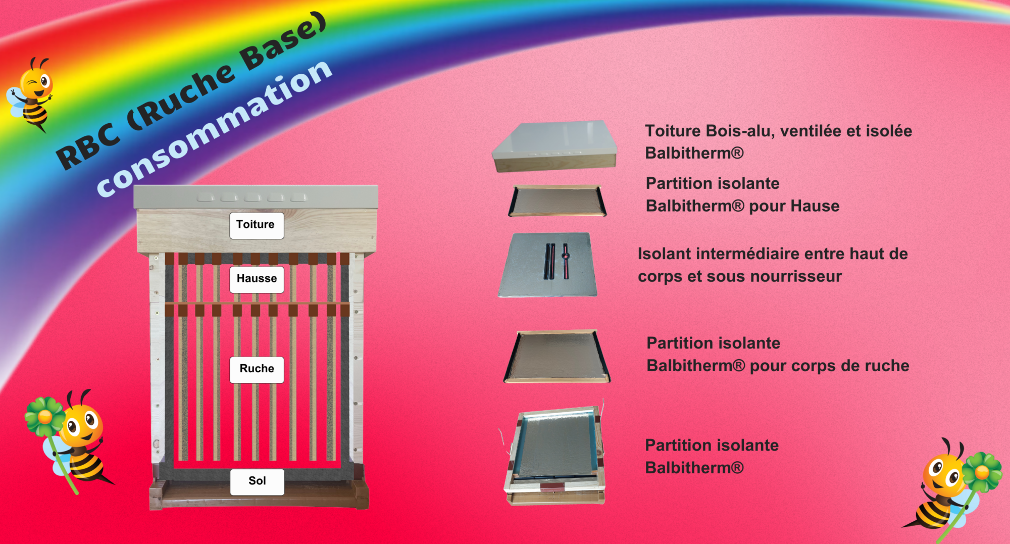 Ruche basse consommation Belfort
